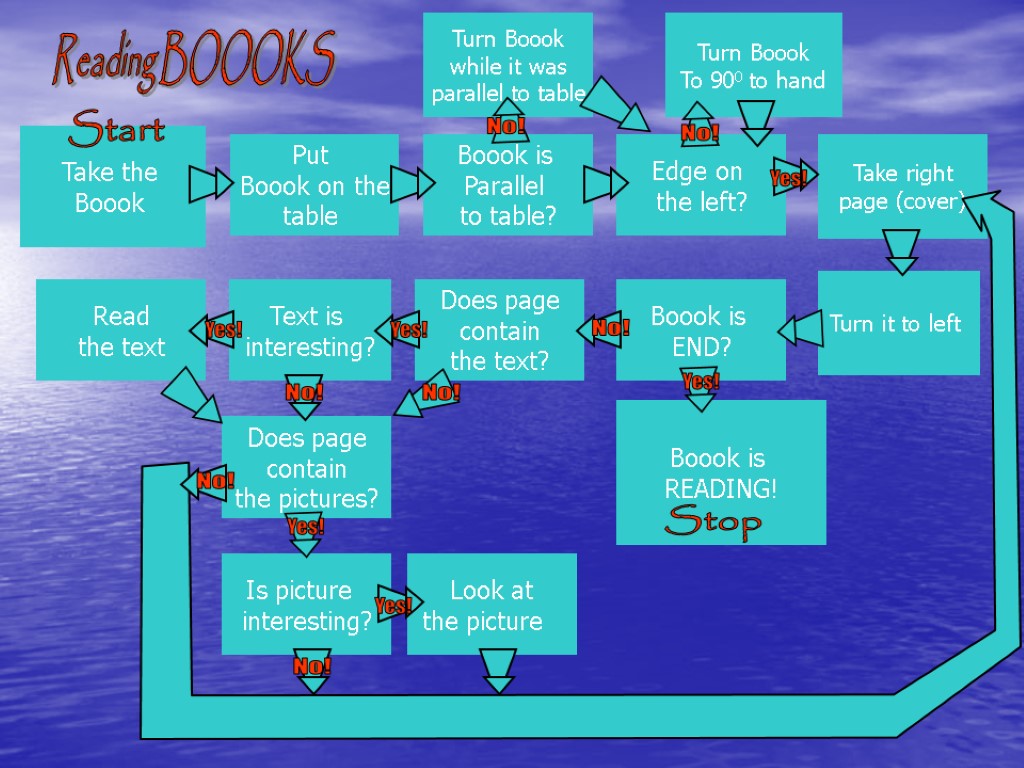 Take the Boook Put Boook on the table Boook is Parallel to table? Edge